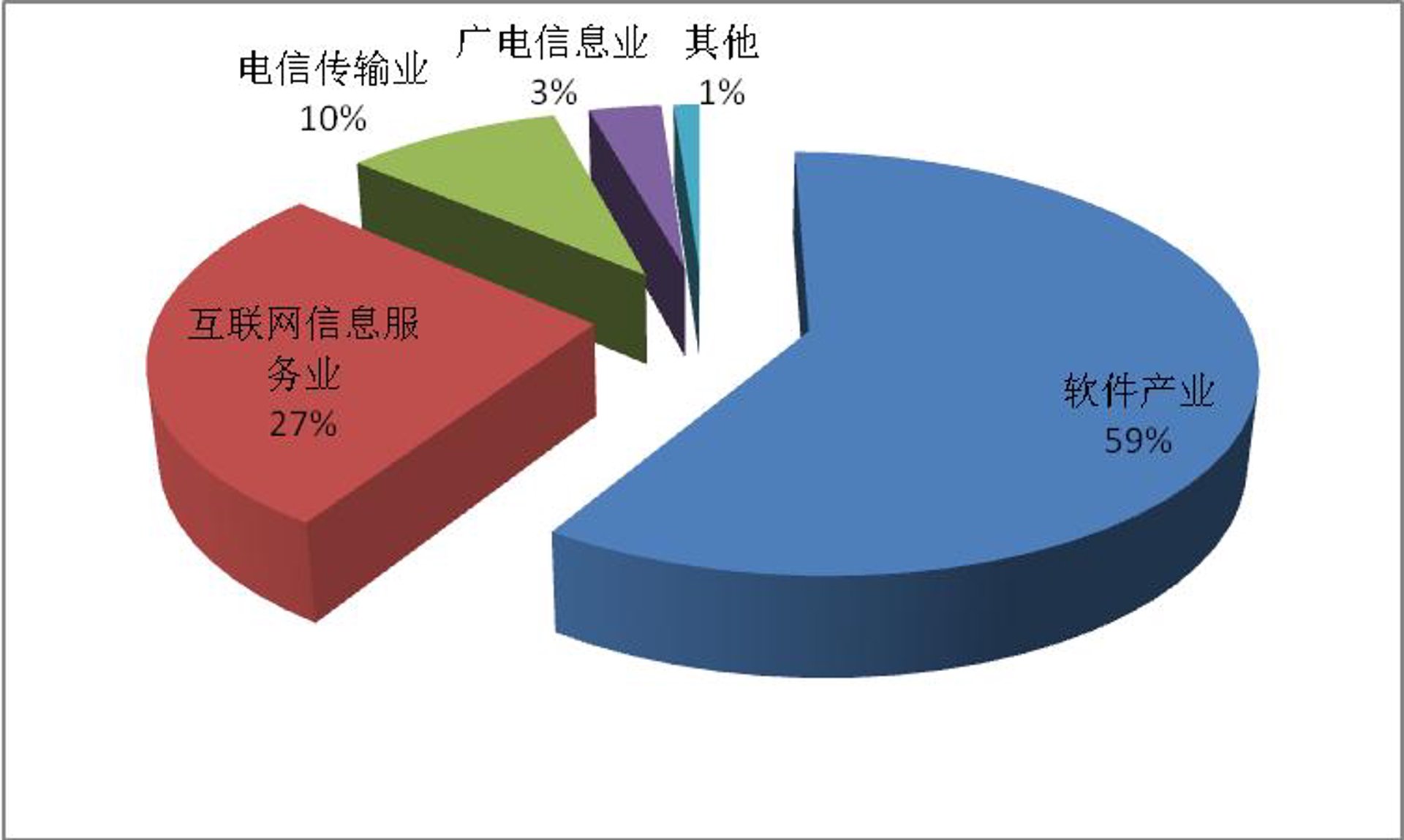 恩迁软件