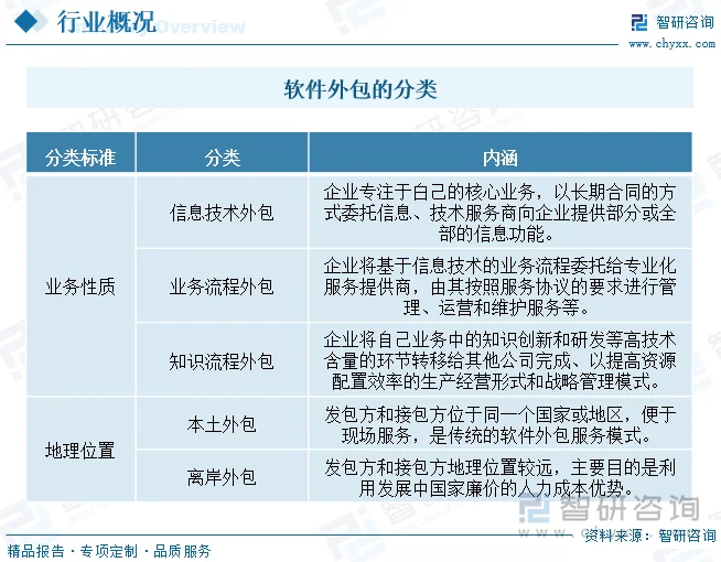 企业管理系统开发：构建高效管理桥梁
