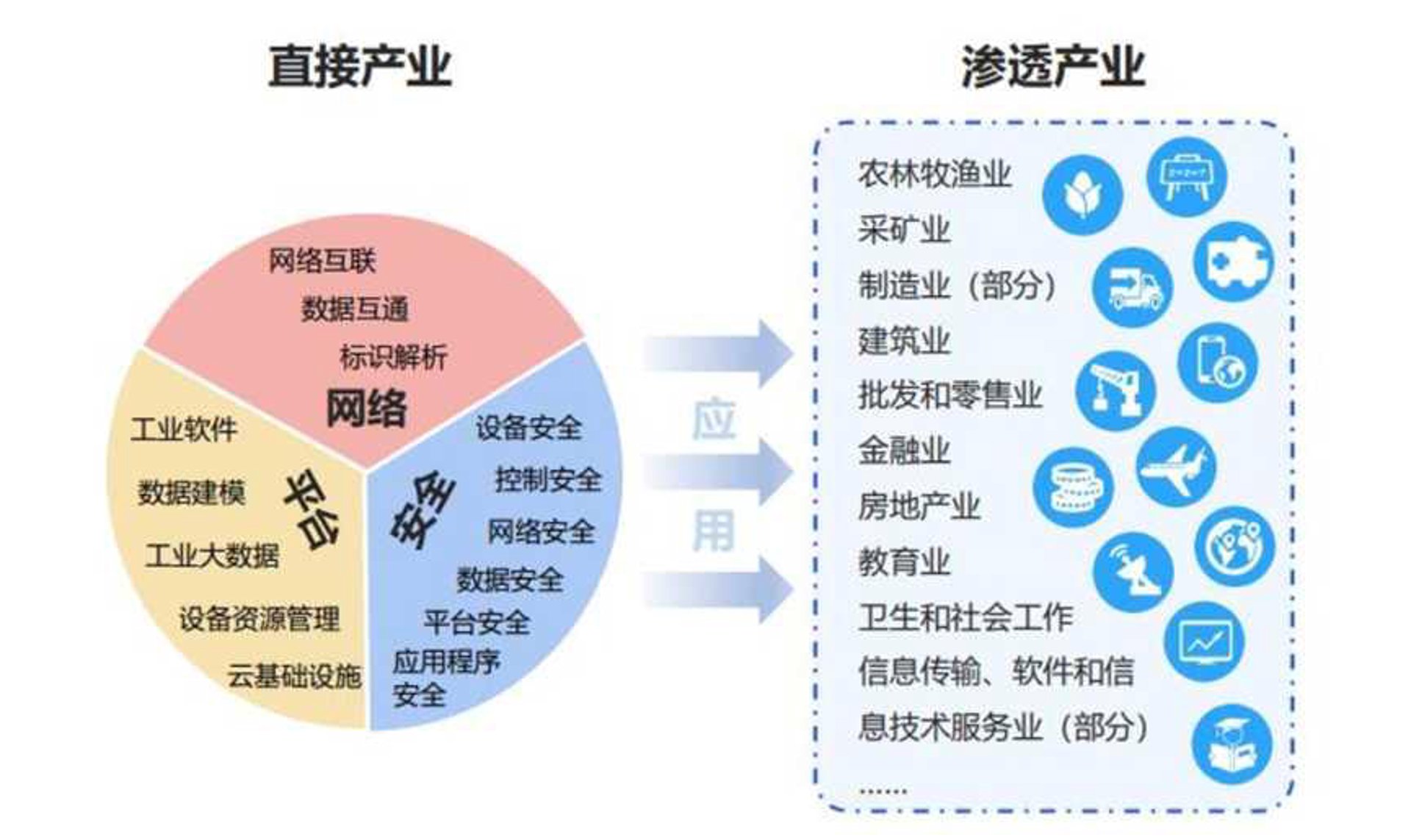 恩迁软件