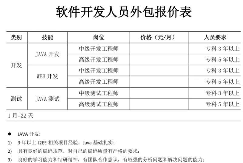 如何选购一款适合你的小程序开发服务