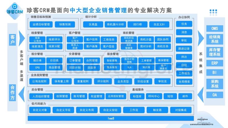 小程序开发：构建未来的商业桥梁