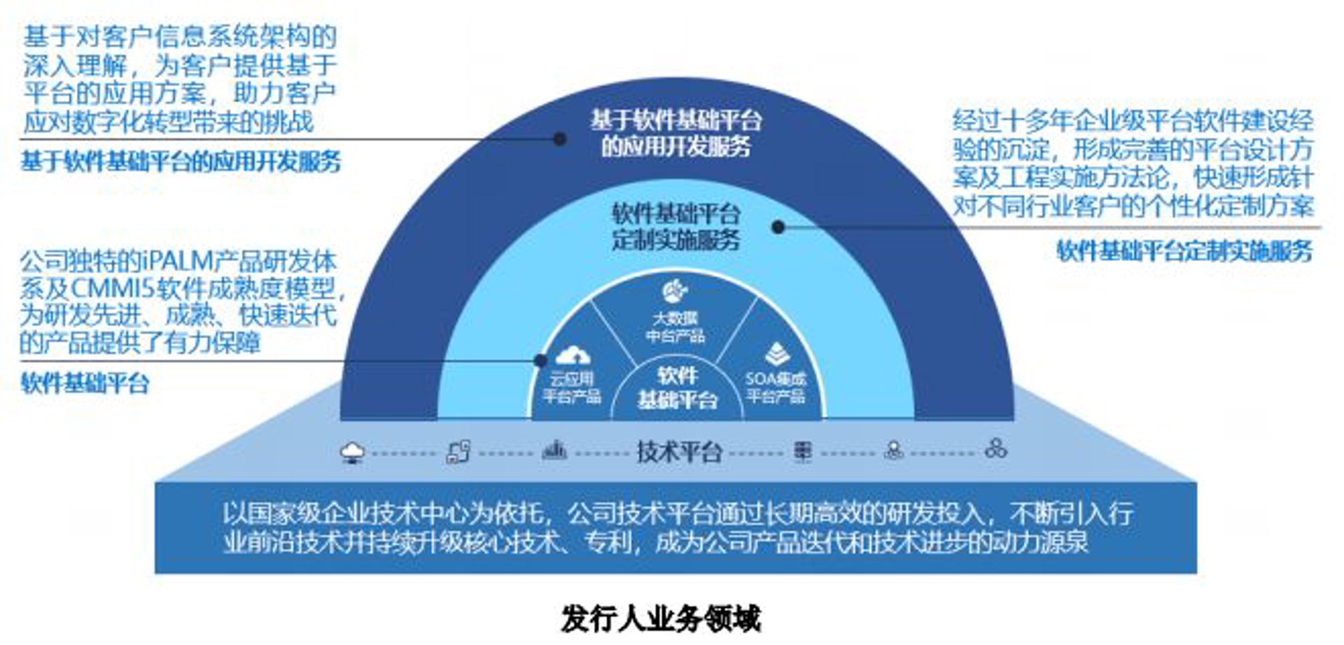 恩迁软件