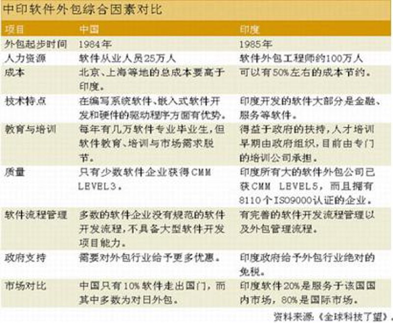 上海软件开发行业：紧跟数字化潮流